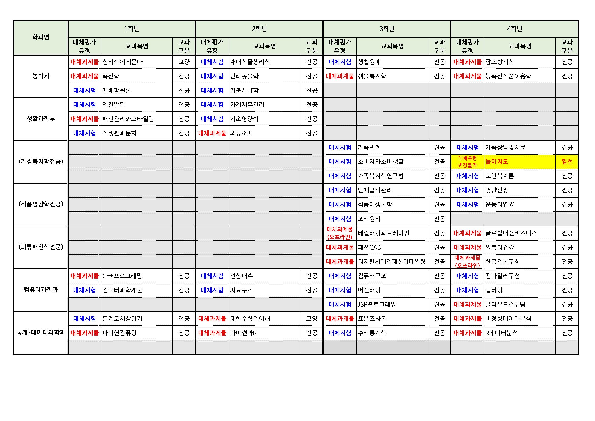 2024. 2학기 개설교과목별 출석수업대체평가 교과목표(v1)_페이지_3.png.jpg