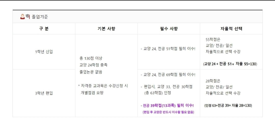 졸업기준.jpg
