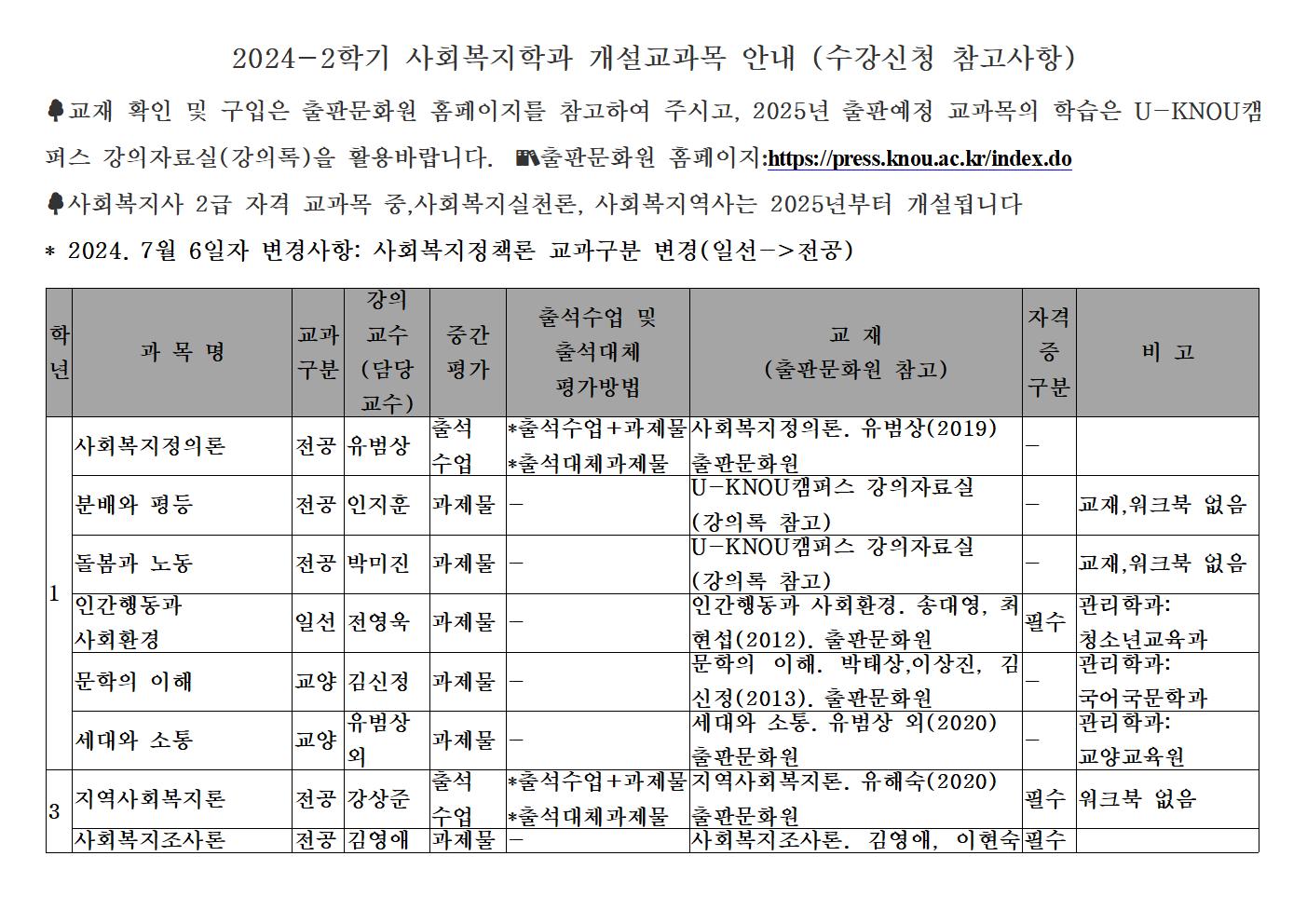 2024-2학기 사회복지학과 개설교과목 안내 (수강신청 참고사항)001.png.jpg
