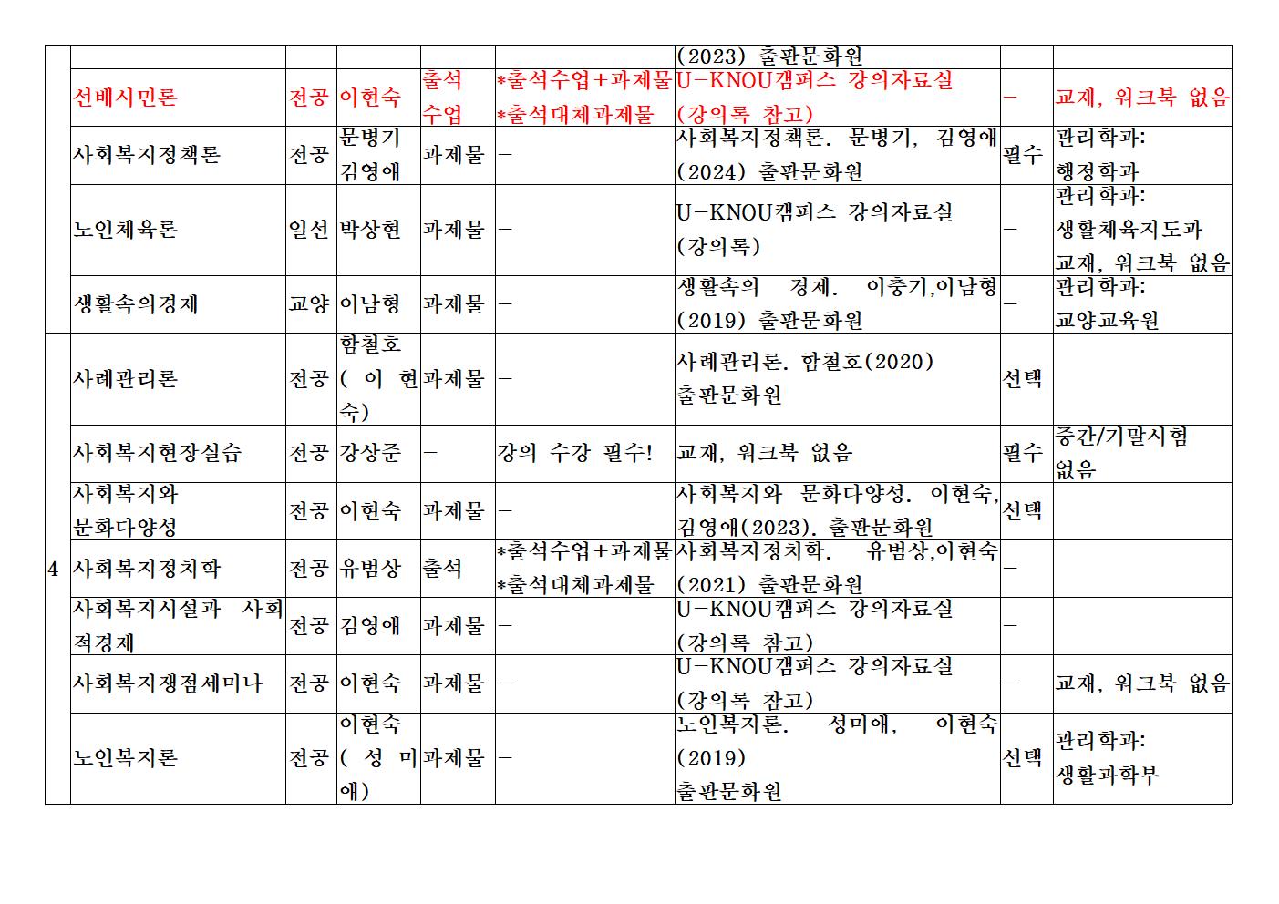 2024-2학기 사회복지학과 개설교과목 안내 (수강신청 참고사항)002.png.jpg
