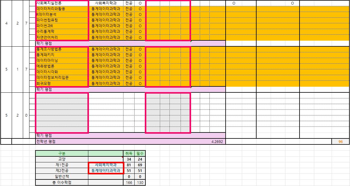 복수전공하시는 학우분 계실까요? - 사회복지학과 - 방송대.방통대 커뮤니티 : image.png.jpg 복수전공하시는 학우분 계실까요? - 사회복지학과 - 방송대.방통대 커뮤니티 : image.png.jpg