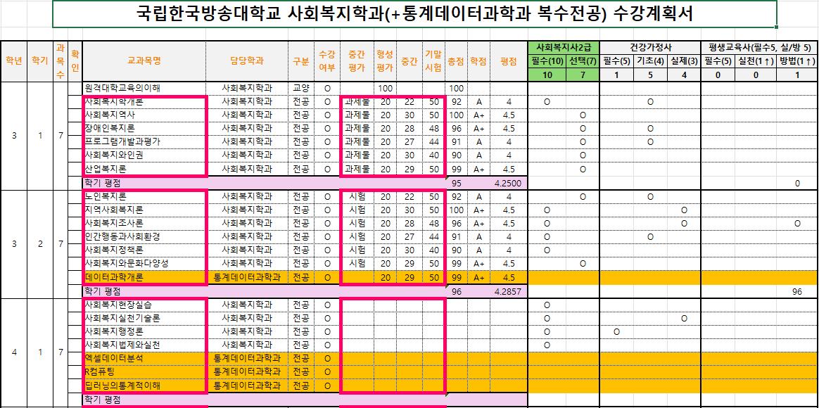 복수전공하시는 학우분 계실까요? - 사회복지학과 - 방송대.방통대 커뮤니티 : image.png.jpg 복수전공하시는 학우분 계실까요? - 사회복지학과 - 방송대.방통대 커뮤니티 : image.png.jpg