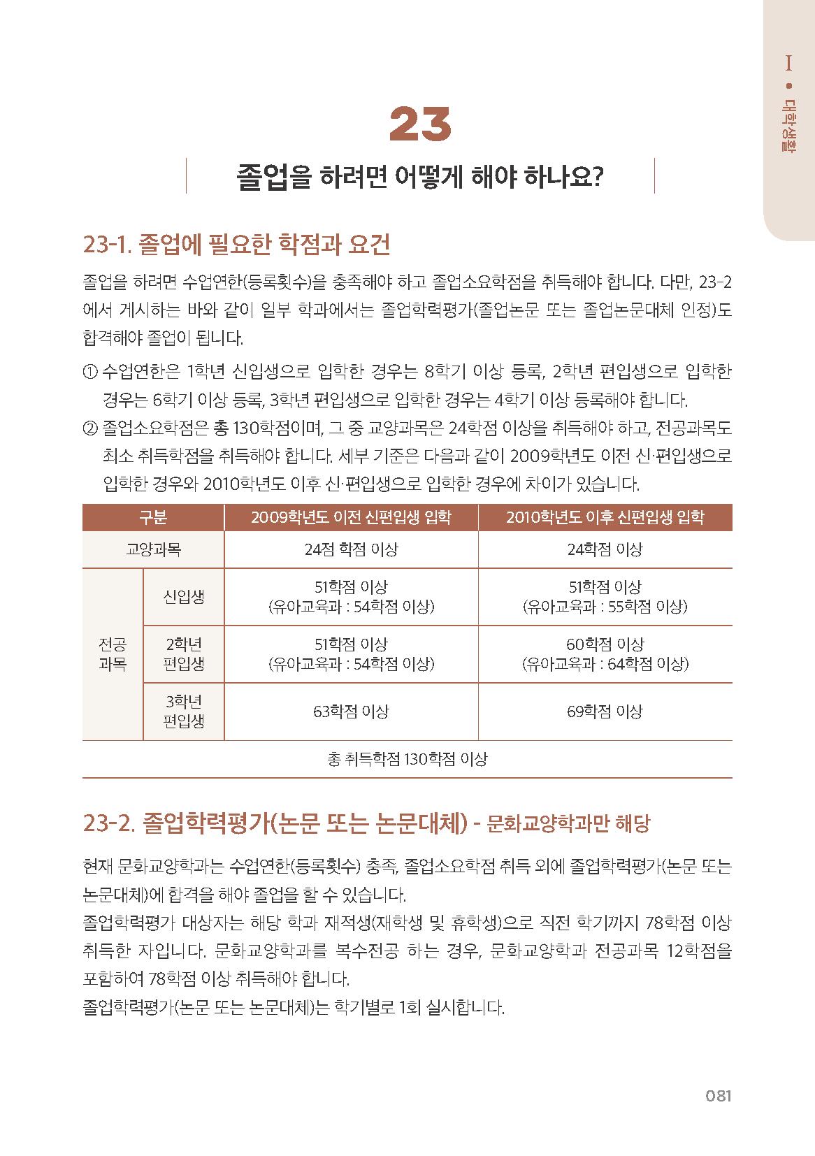 졸업 학점 등.png.jpg