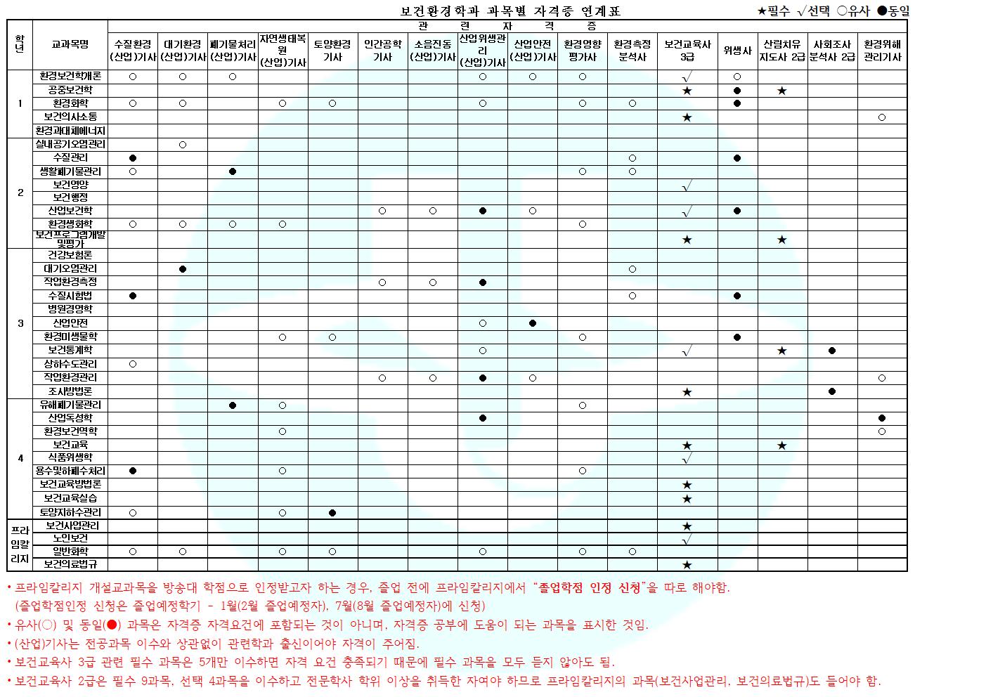 과목별+자격증+연계표24v2001.png.jpg