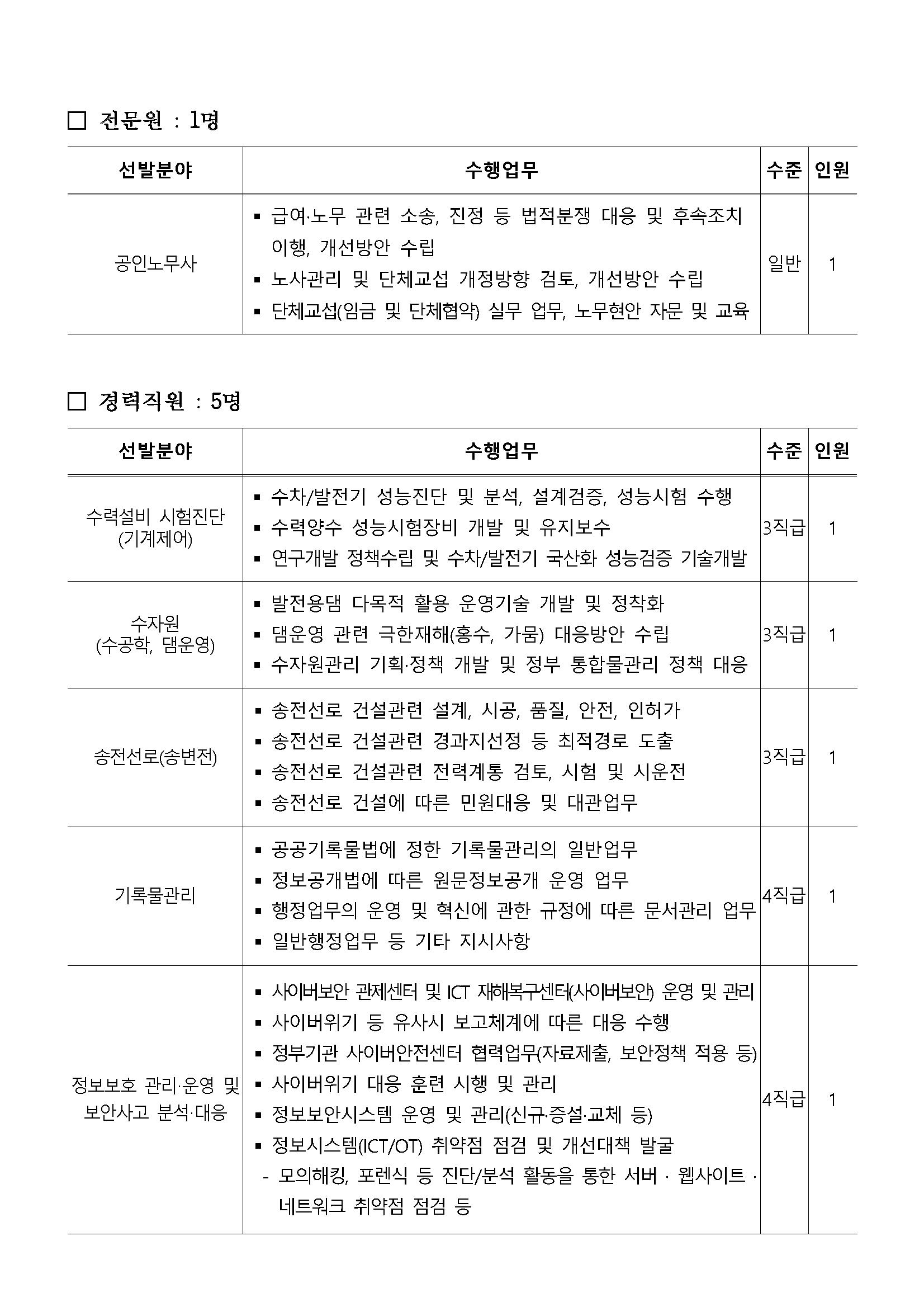 2024년도 제5차 경력사원(연구원·전문원·경력직원) 모집공고_페이지_02.png.jpg