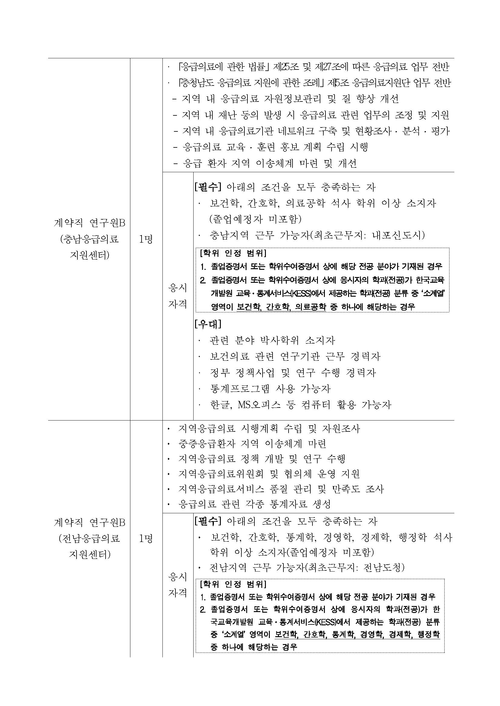 2024-332호 계약직 연구원(지역응급의료센터_대전,충남,전남,전북) 채용 재공고_페이지_02.png.jpg