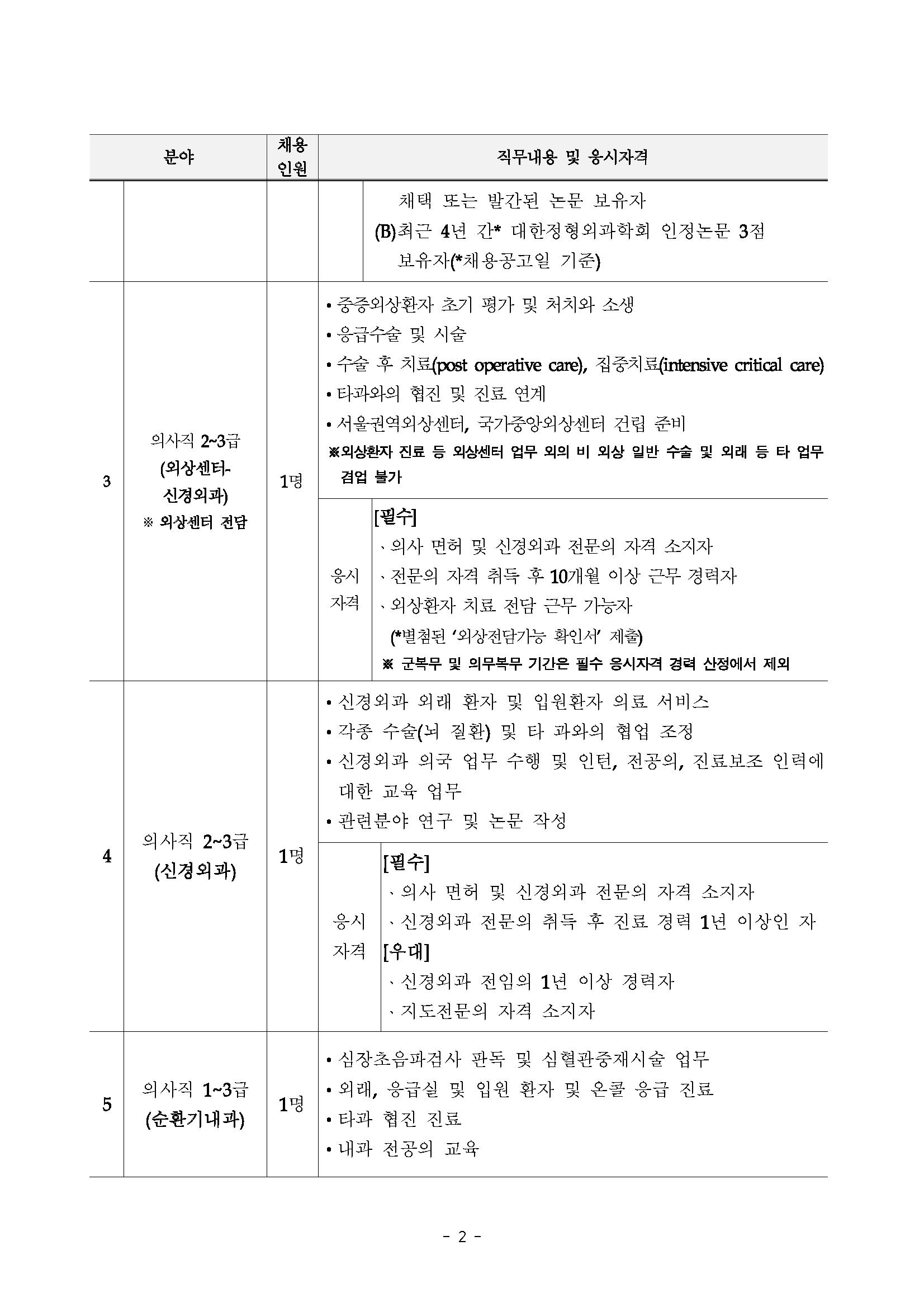 제2024-329호 의사직 및 계약직 전문의 채용 재공고_20240910_페이지_02.png.jpg