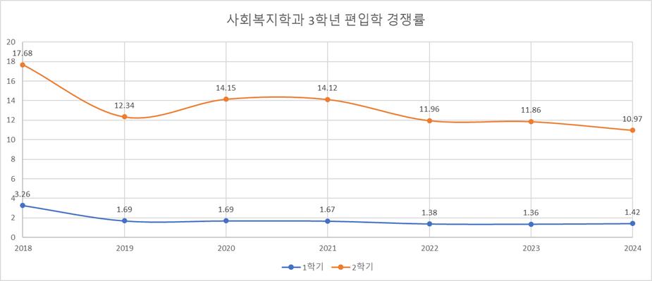 3학년 경쟁률.jpg