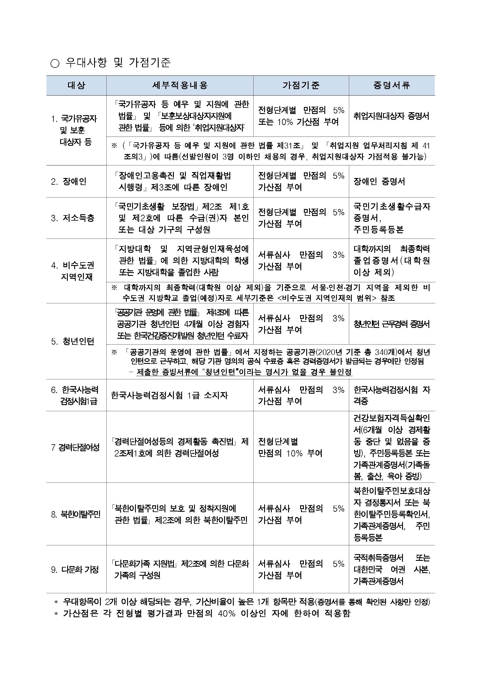 2024년 4차 위촉전문원 채용 공고_페이지_4.png.jpg