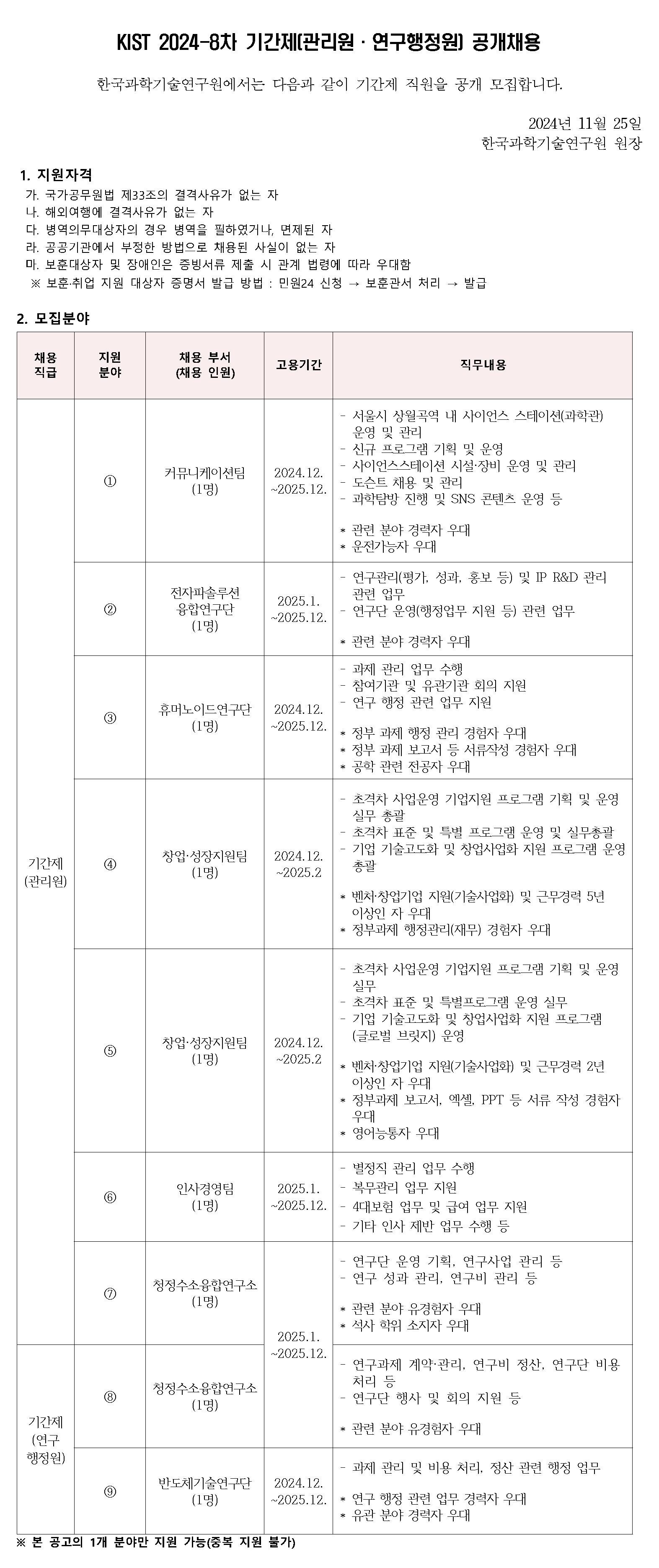 1. KIST 2024-8차 기간제 (관리원·연구행정원) 공개채용 공고문_페이지_1.png.jpg