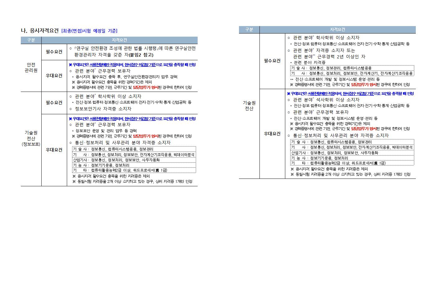 대학회계직(무기계약직) 안전관리원·기술원·연구원 채용 공고(게시)002.png.jpg