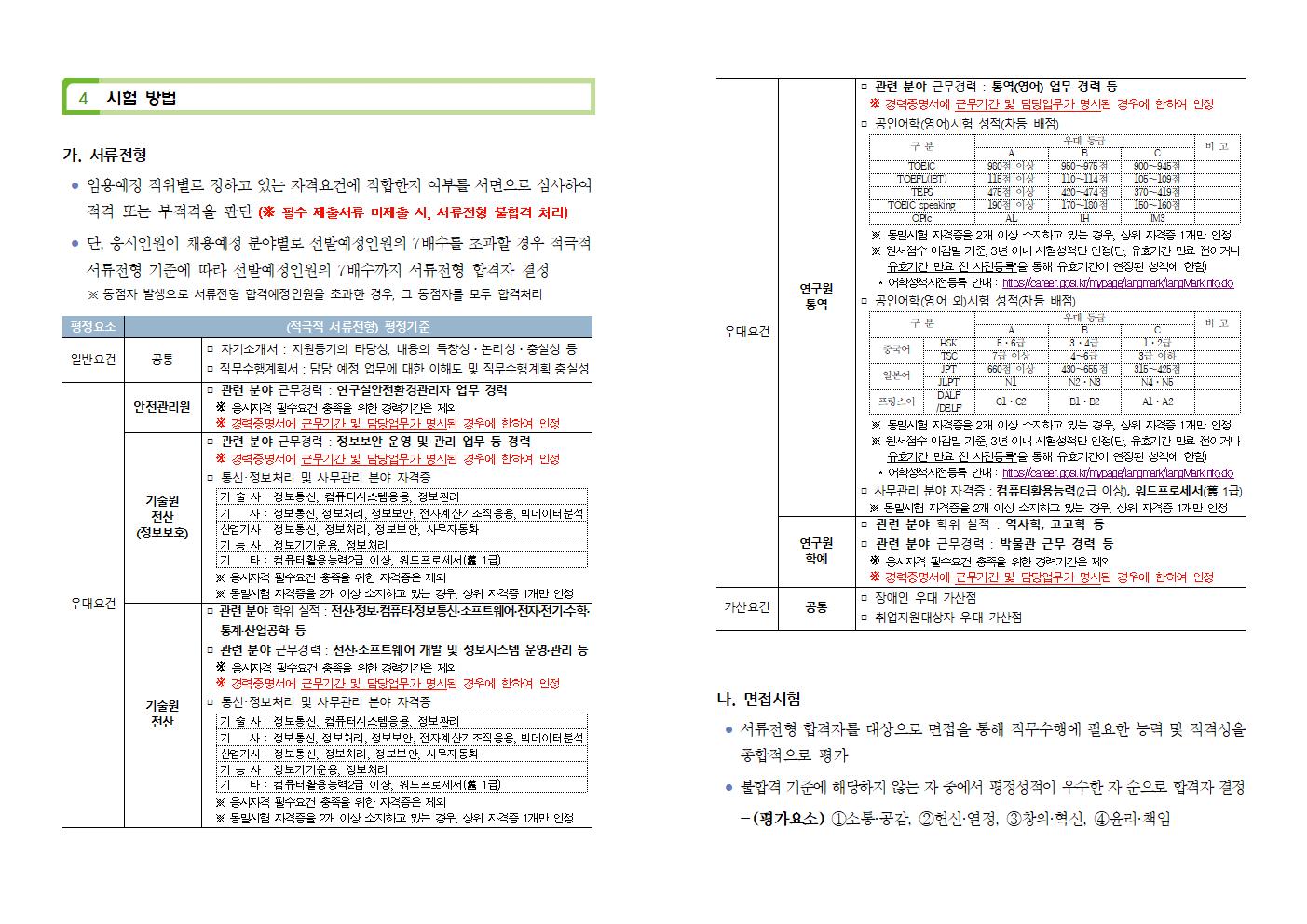대학회계직(무기계약직) 안전관리원·기술원·연구원 채용 공고(게시)004.png.jpg