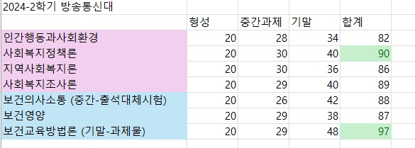 24_2학기_성적.jpg
