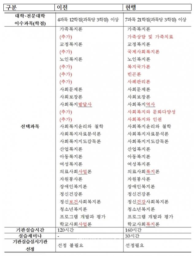 사복 교과목001.png.jpg
