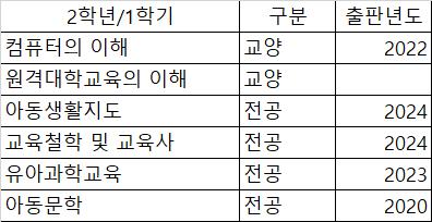 2학년 1학기 도서.png.jpg