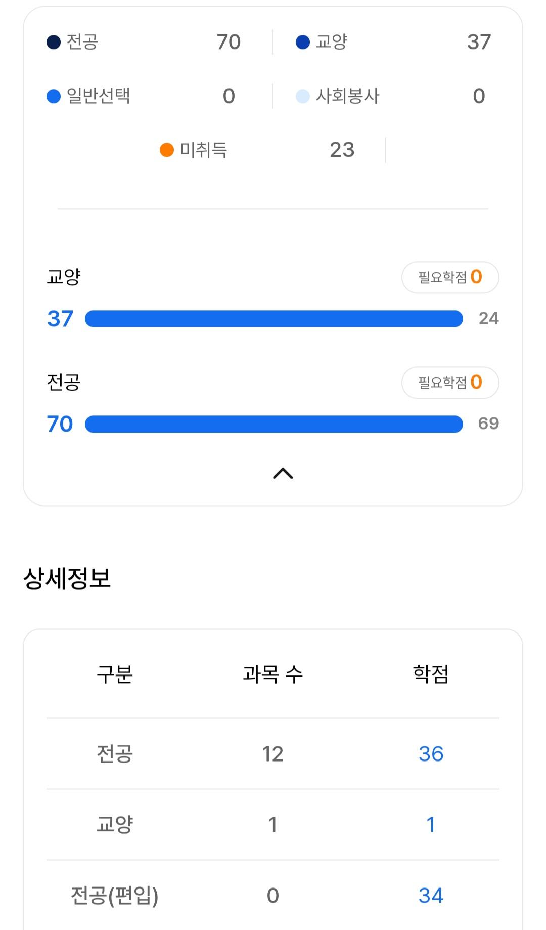 Screenshot_20250615_151852_MyKNOU.jpg