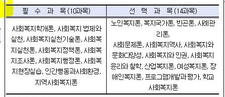 학점인정.JPG