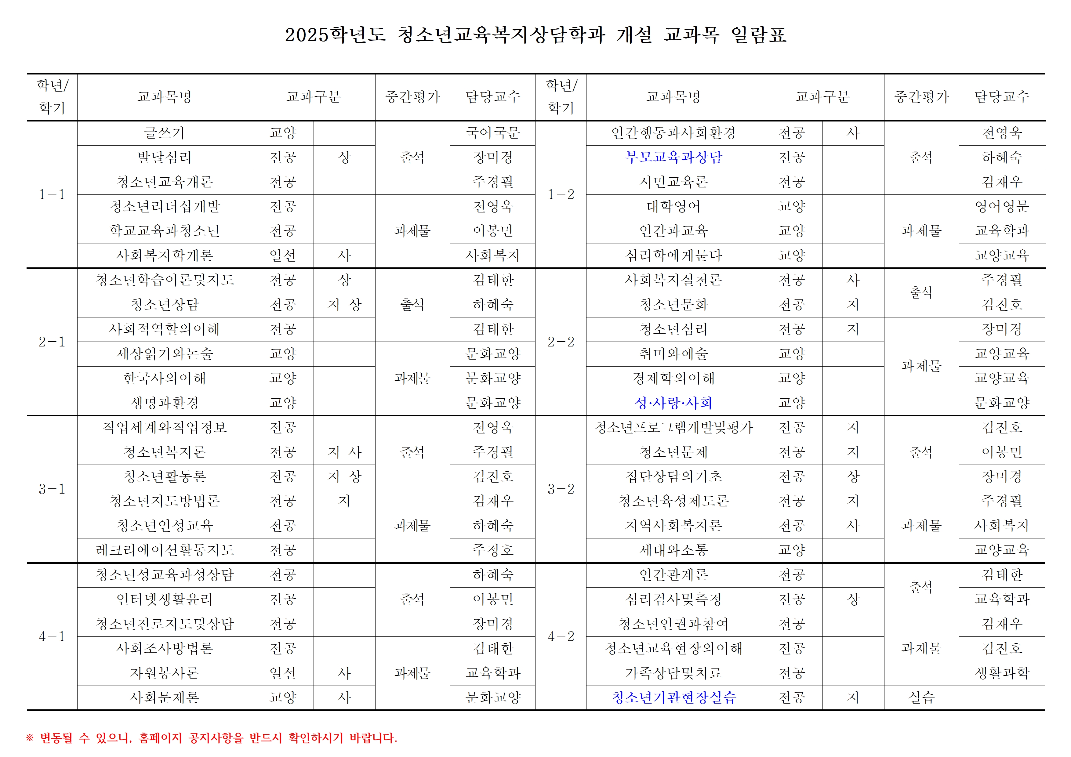 2025학년도 청소년교육복지상담학과 개설교과목 일람표(2학기)001.jpg