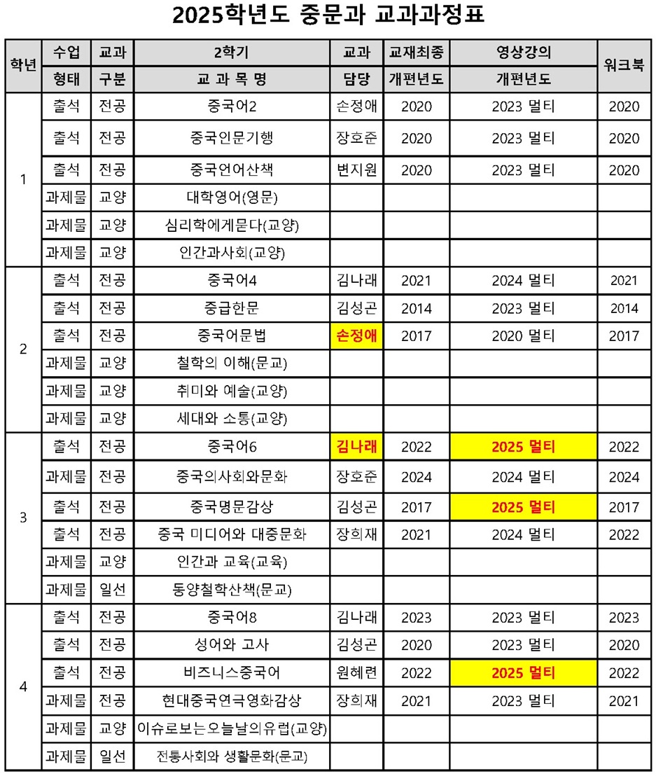 2025-2학기 중문과 교과과정표.jpg