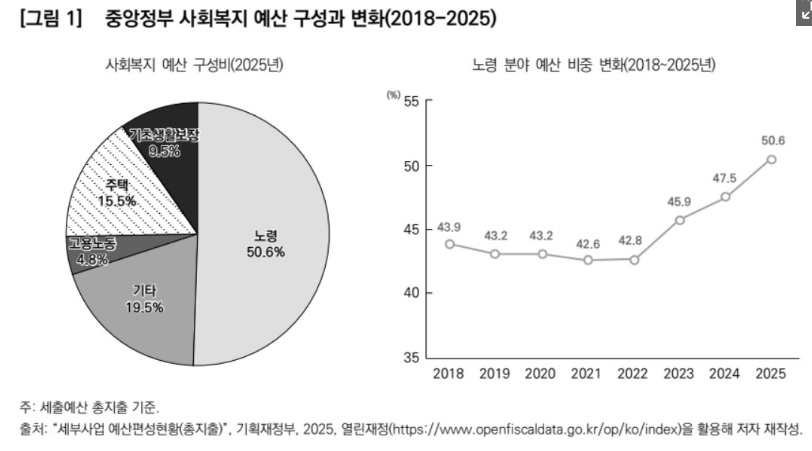 사회복지 예산.jpg