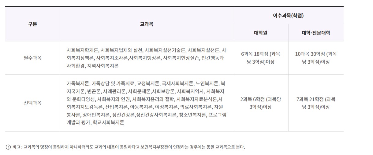 2급 과목 .jpg