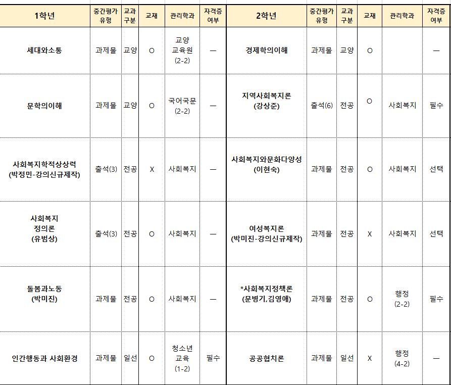 개설과목01.JPG