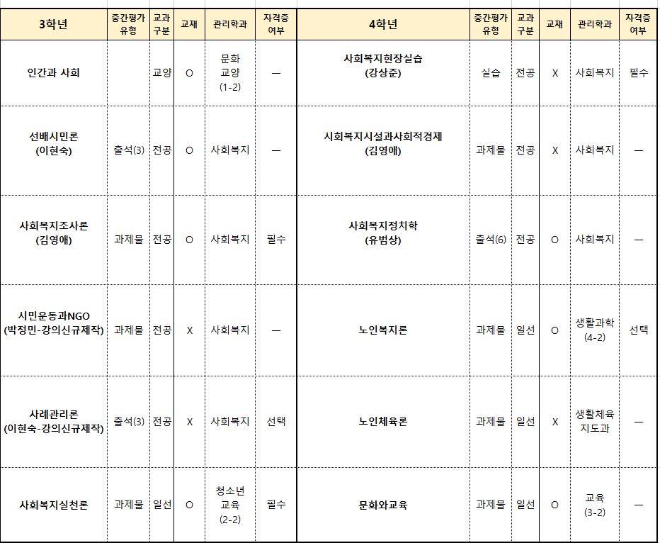 개설과목02.JPG