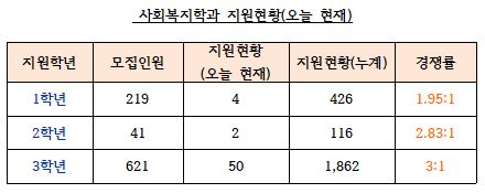 지원현황.JPG