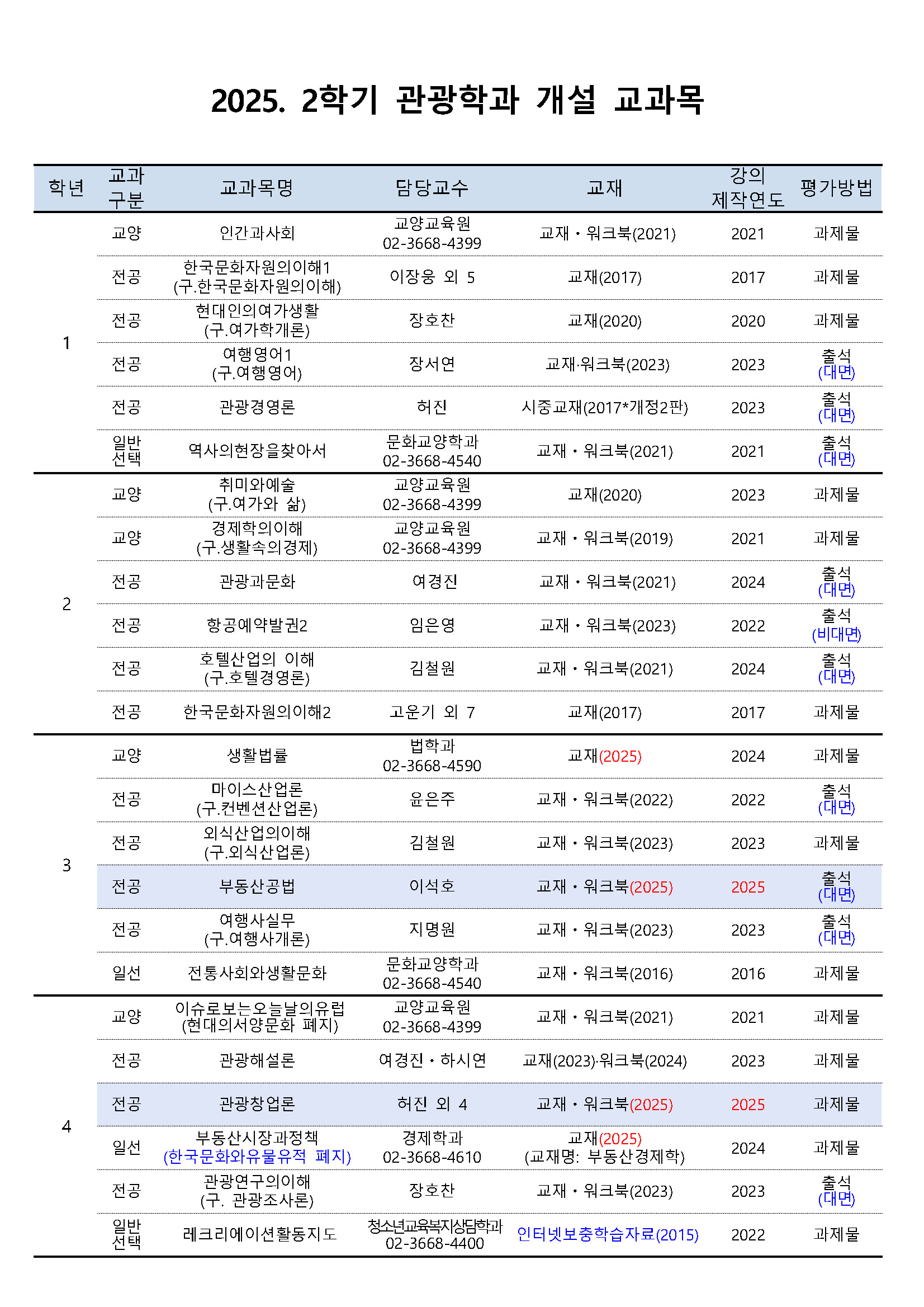 2025학년도 도시콘텐츠·관광학과 개설교과목(250708)_페이지_2.jpg
