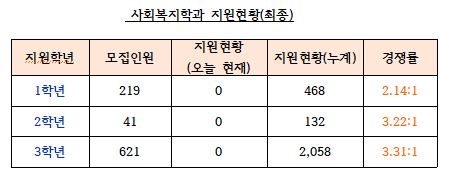 지원현황.JPG