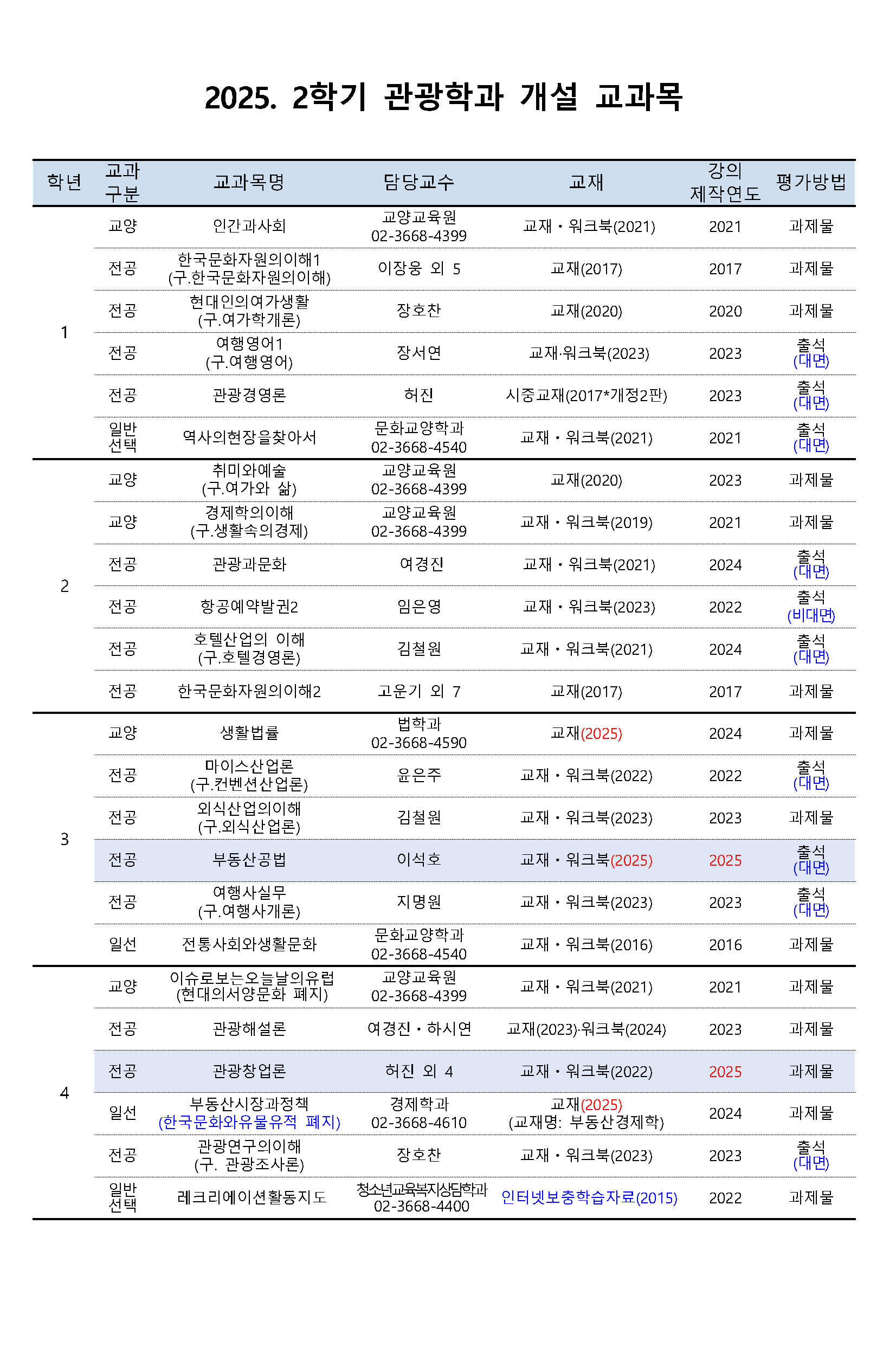 2025학년도 도시콘텐츠·관광학과 개설교과목(250710)_페이지_2.jpg