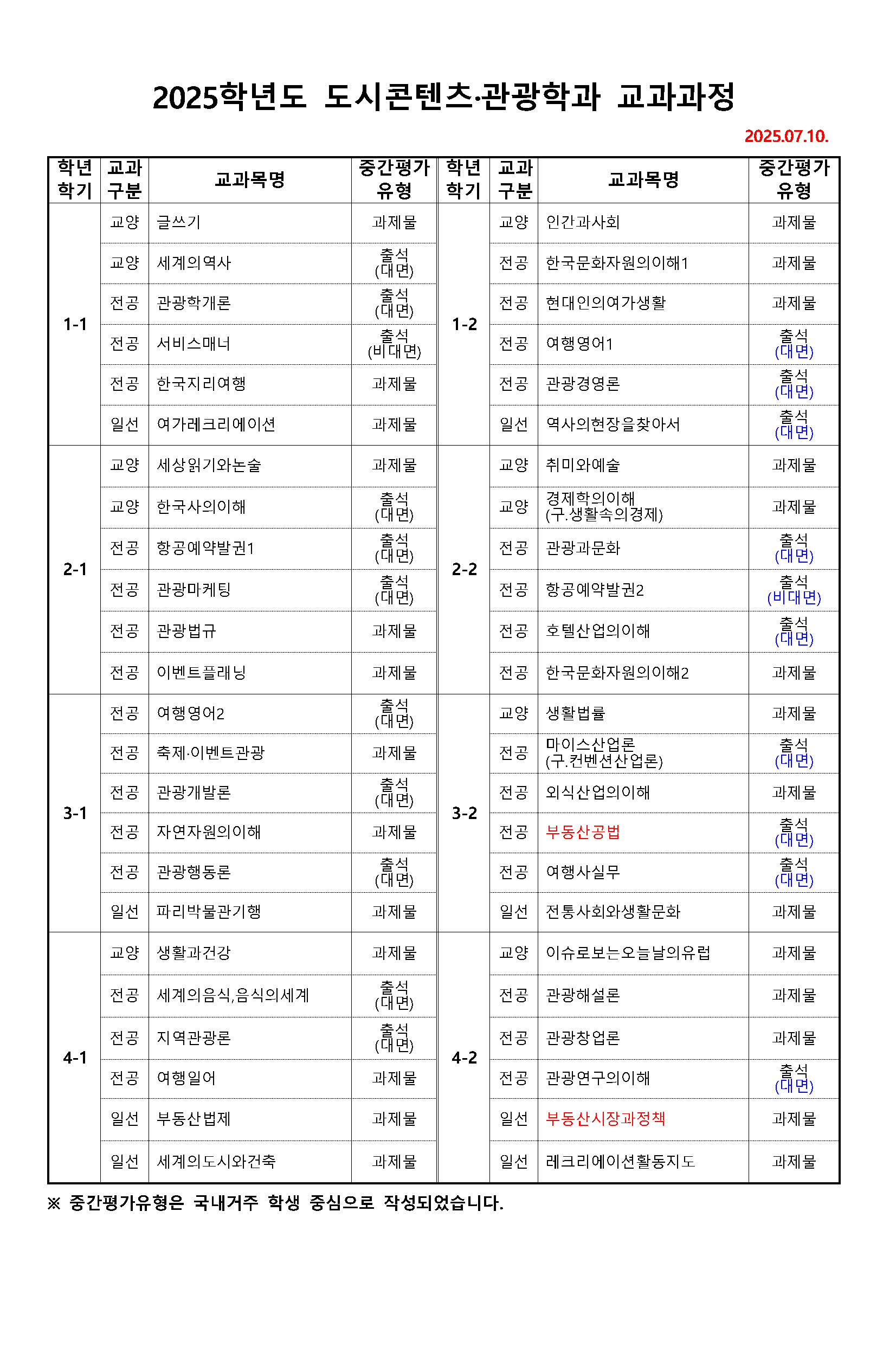 2025학년도 도시콘텐츠·관광학과 개설교과목(250710)_페이지_1.jpg