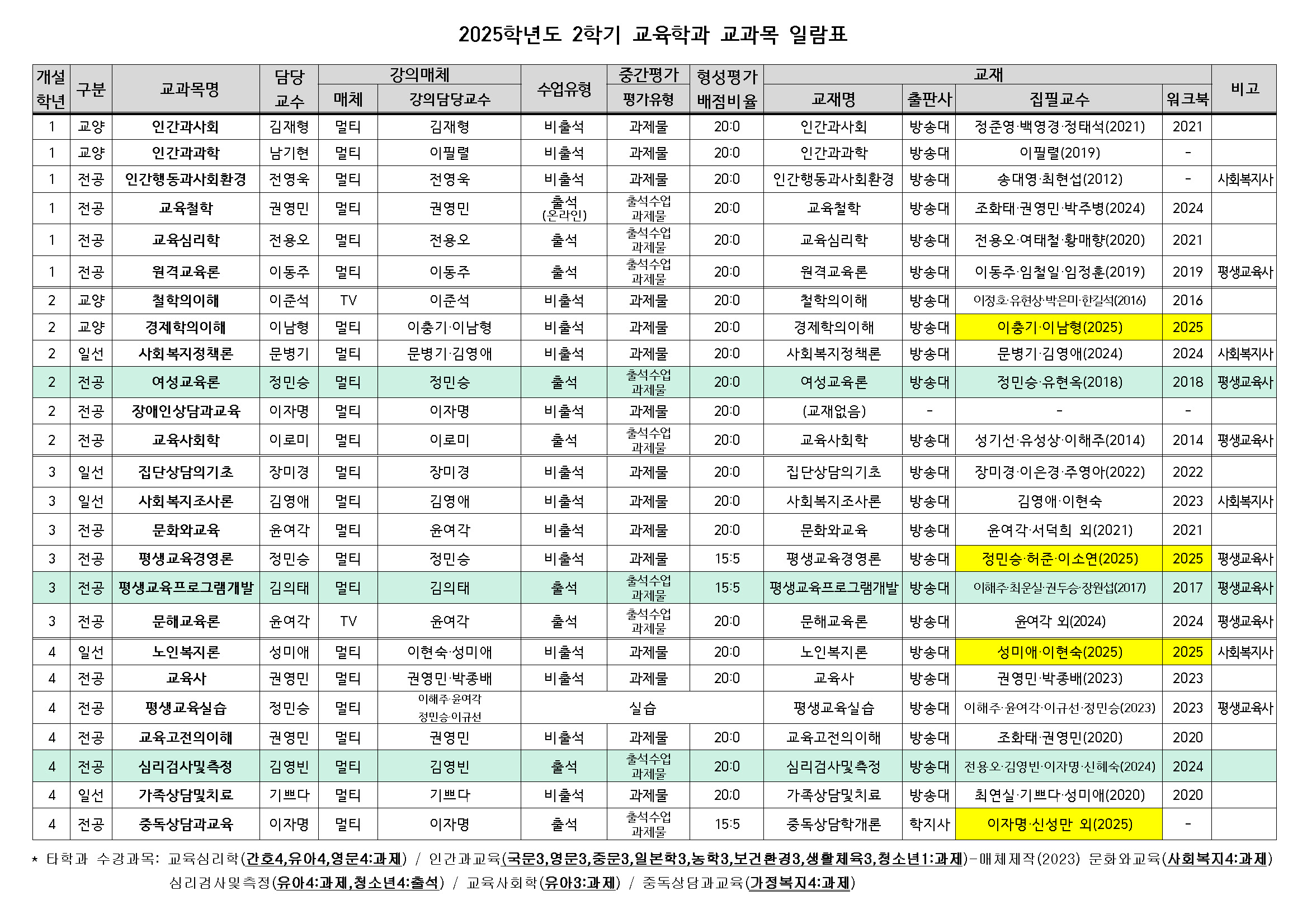 교육학과개설교과목일람표(2025-2)(학과공지용).jpg