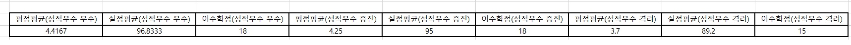 성적하한표.jpg