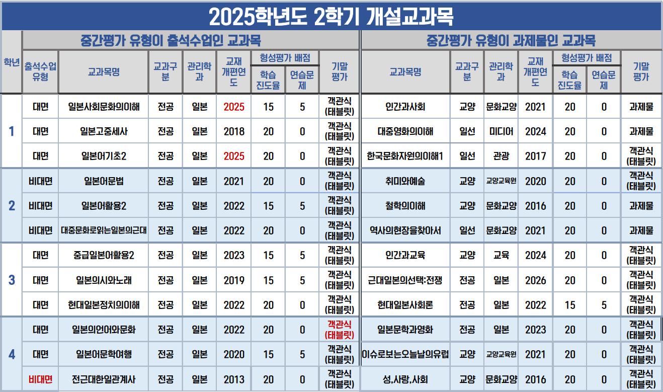 2025년도_2학기_개설교과목표.png.jpg