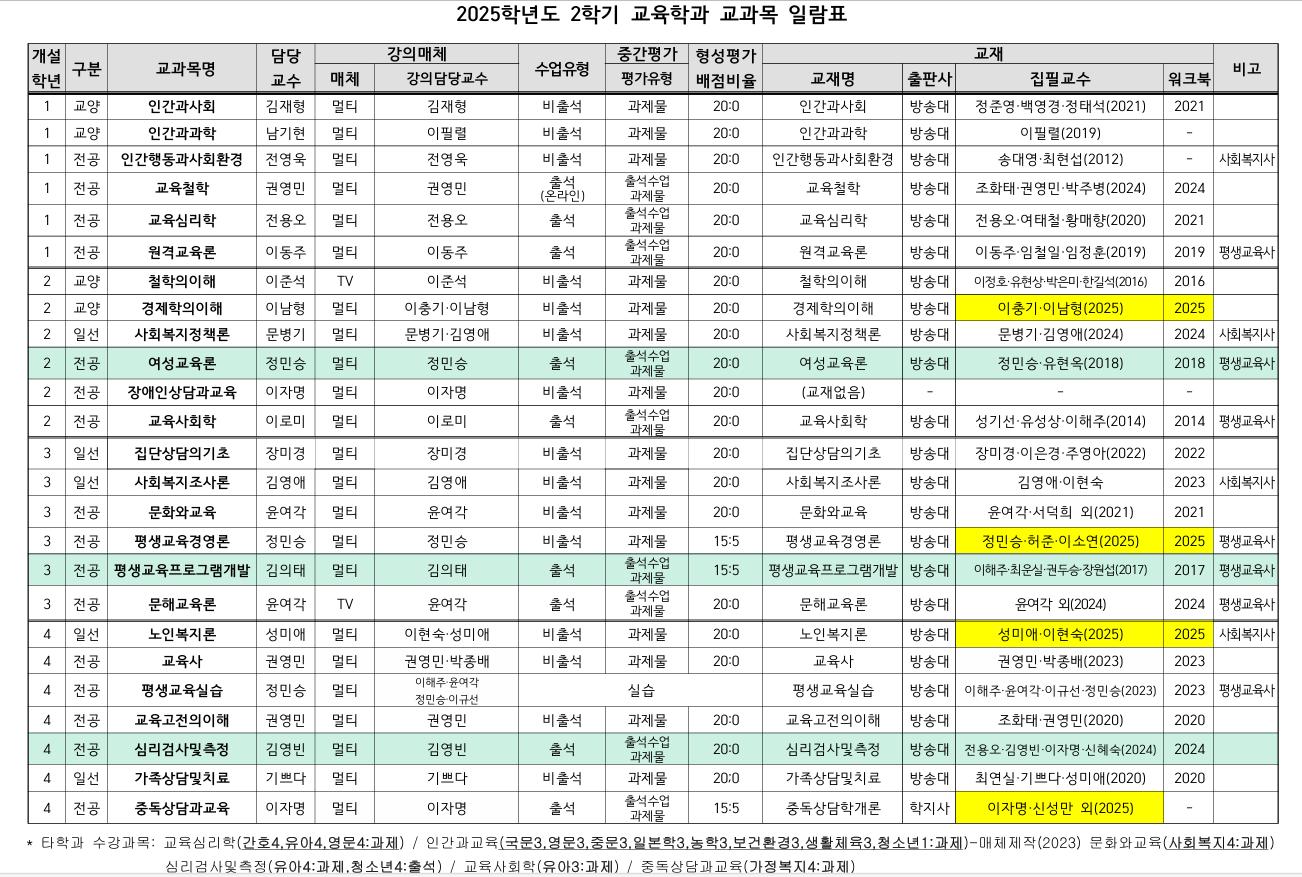 2025_2학기교육학과교과목일람표.png.jpg
