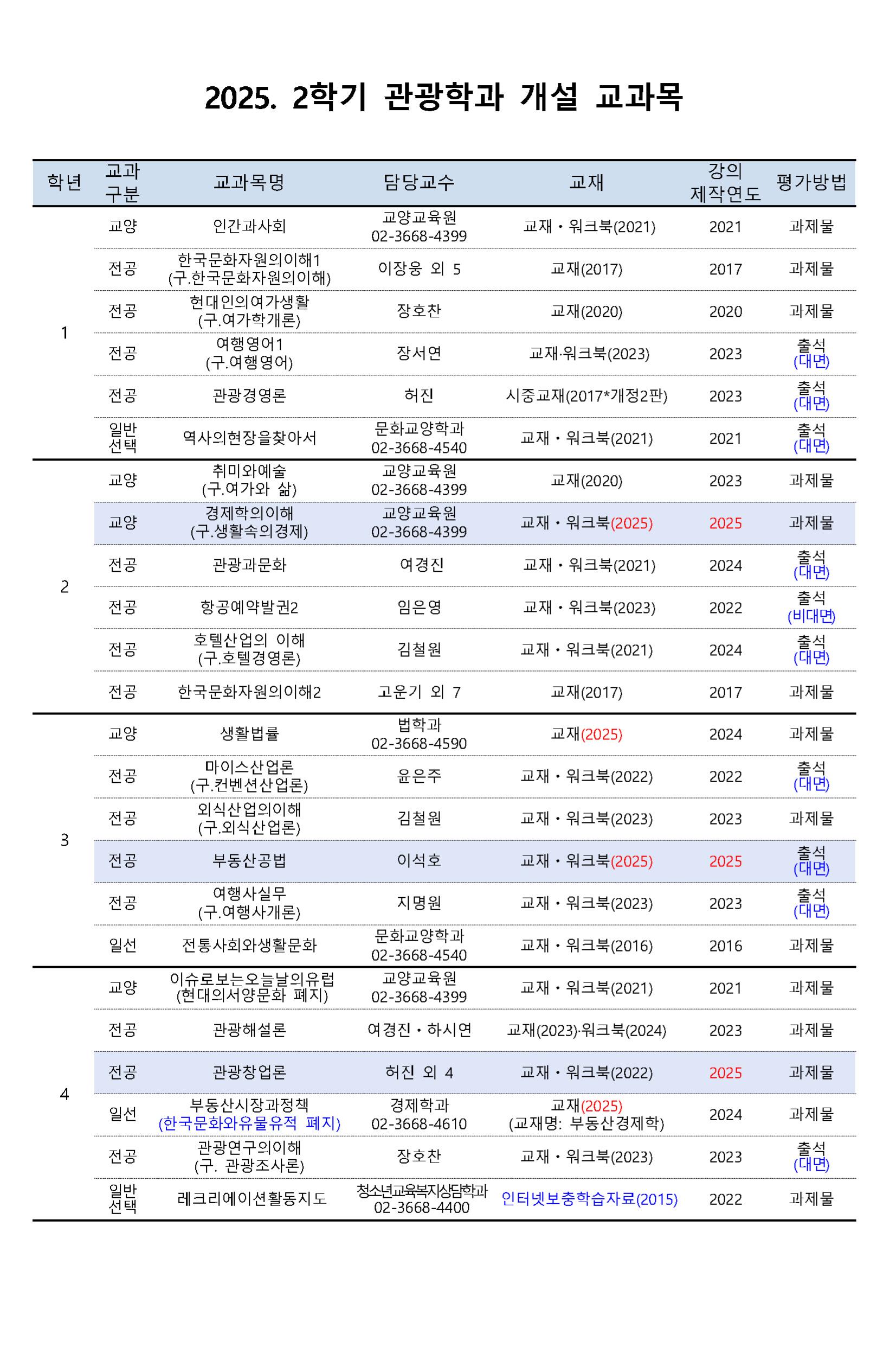 2025학년도 도시콘텐츠·관광학과 개설 교과목(250717)_페이지_2.jpg