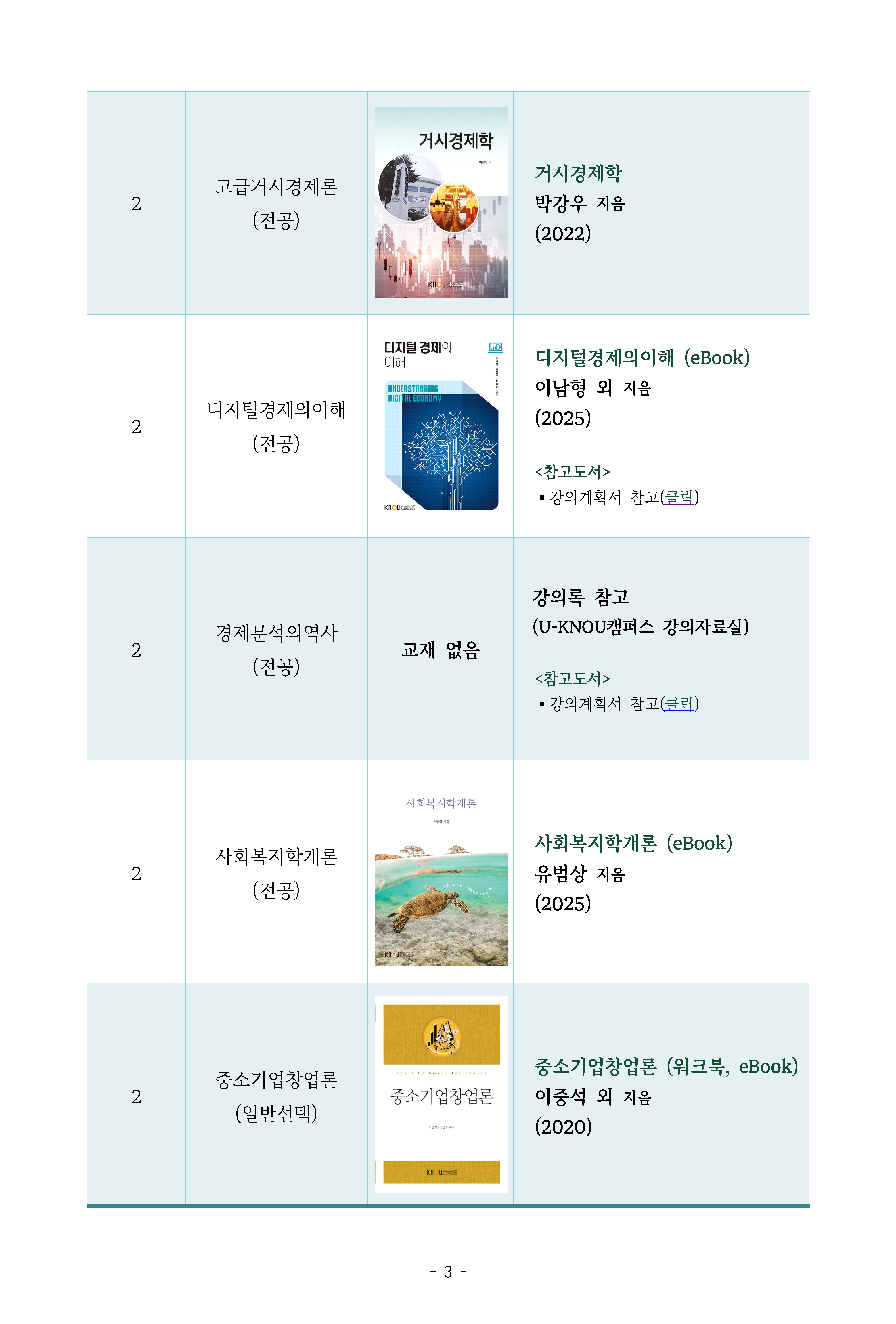 2025학년도 2학기 경제학과 사용 교재 목록_페이지_3.jpg