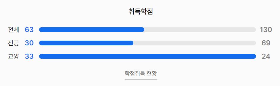 학점취득현황.png.jpg