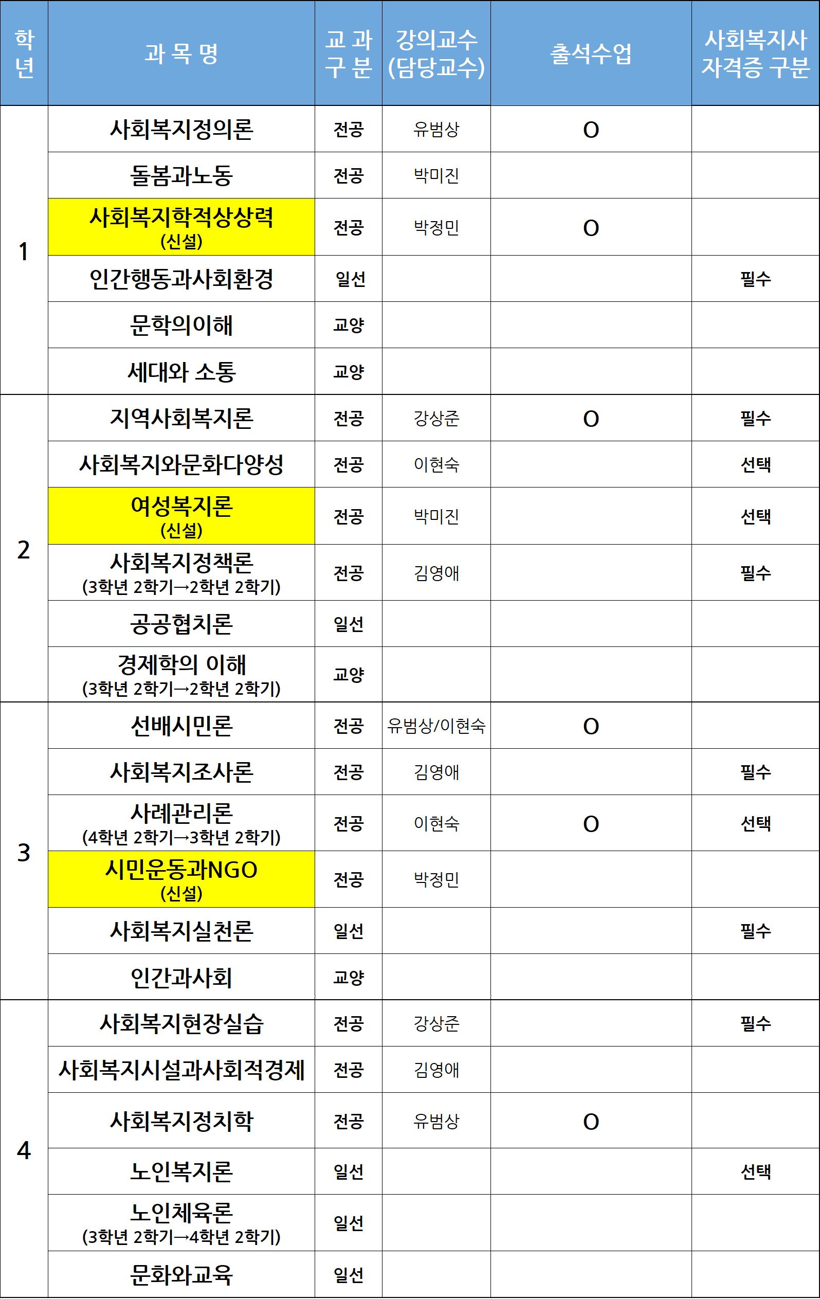 2학기 과목.jpg