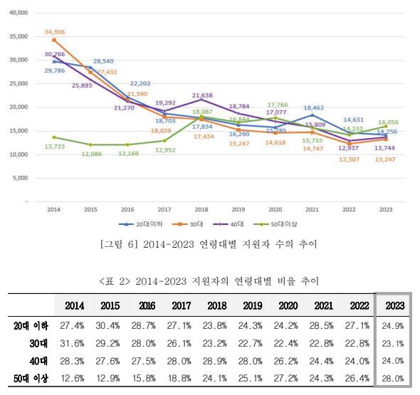 연령별 추이.png.jpg