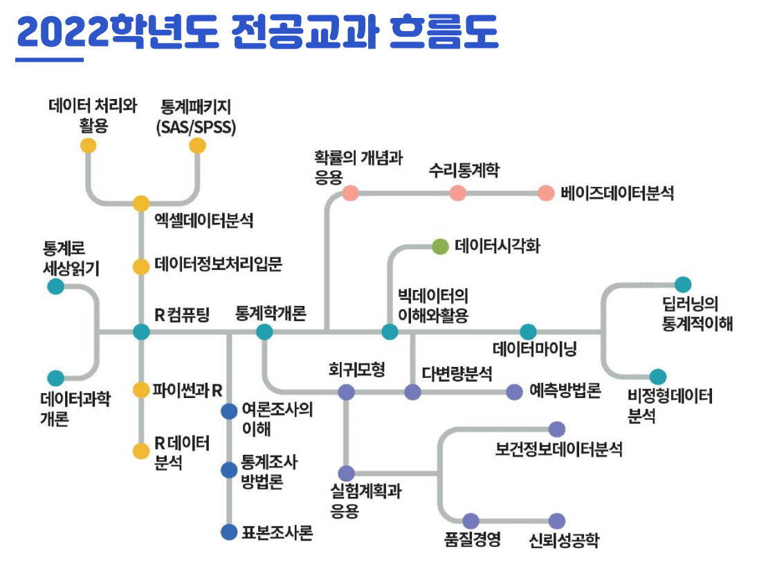 통계학로드맵2.jpg