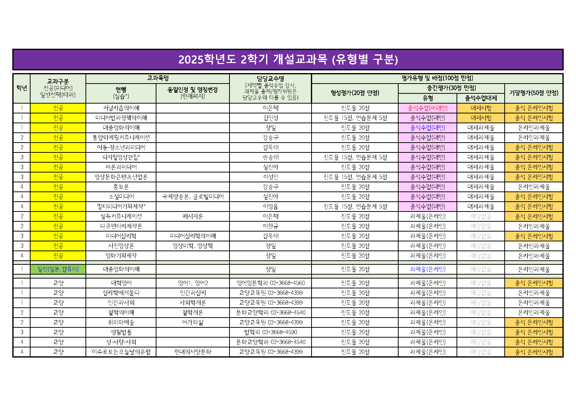 ★2025. 2학기 평가유형(중간평가유형별).jpg