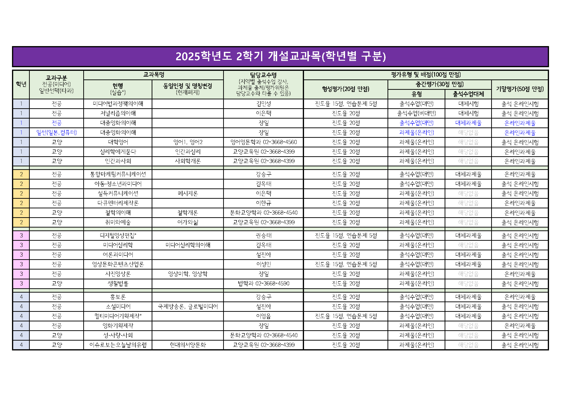★2025. 2학기 평가유형(학년별).jpg