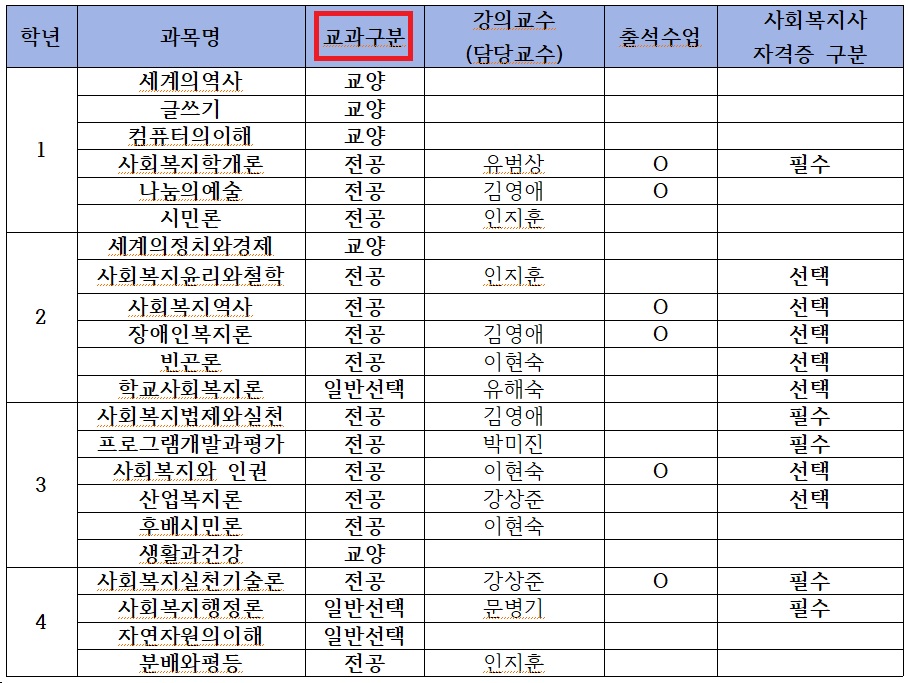 1학기 강의.jpg