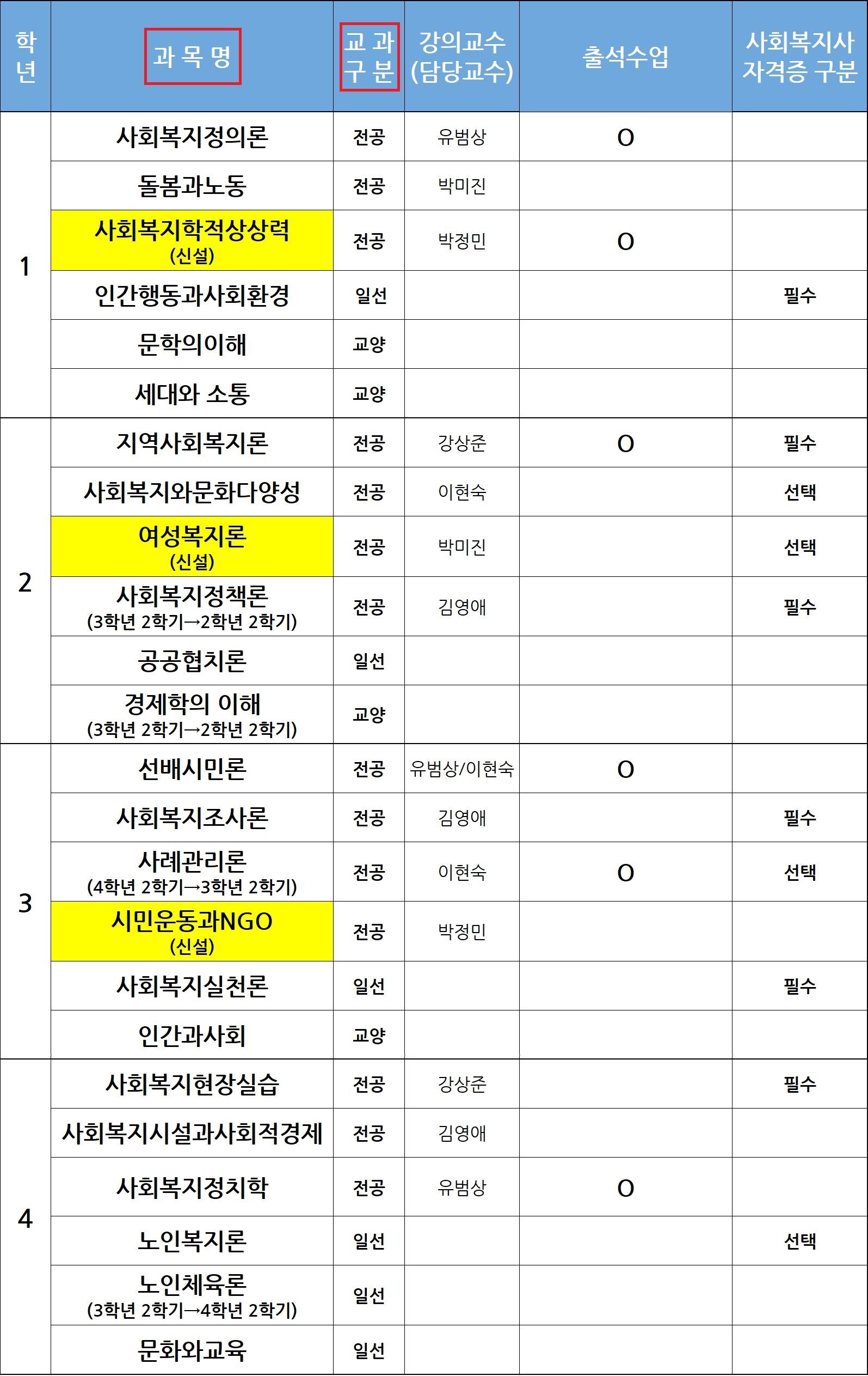 2학기 과목.jpg