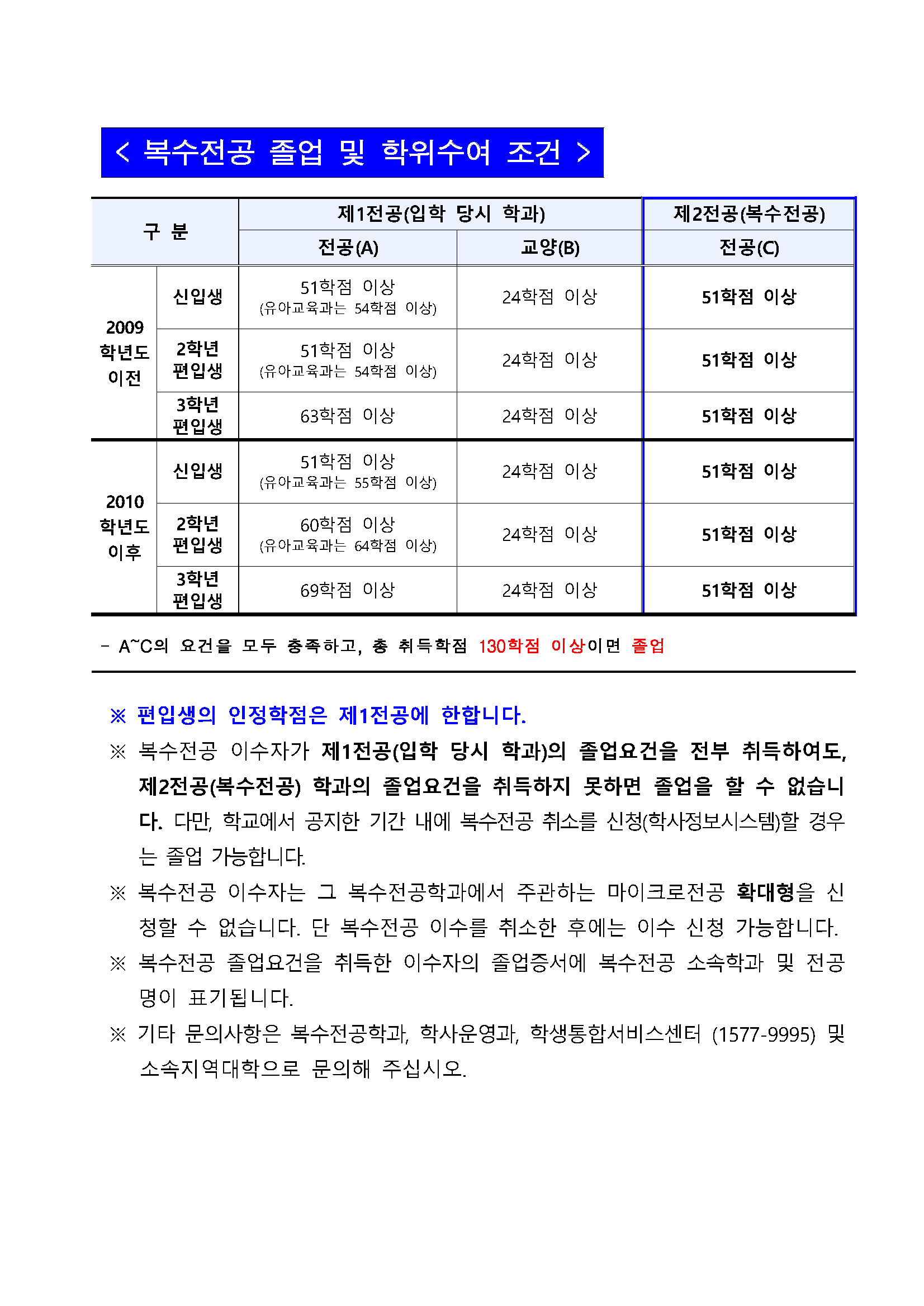 (붙임) 2026학년도 1학기 복수전공 이수 신청 공고문_페이지_3.jpg