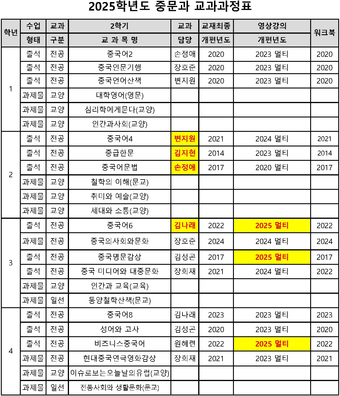 2025-2 중문과 교과과정표.jpg