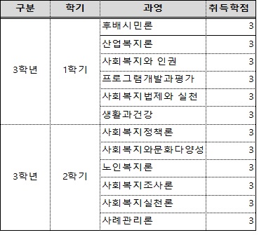 이수현황_지속.jpg