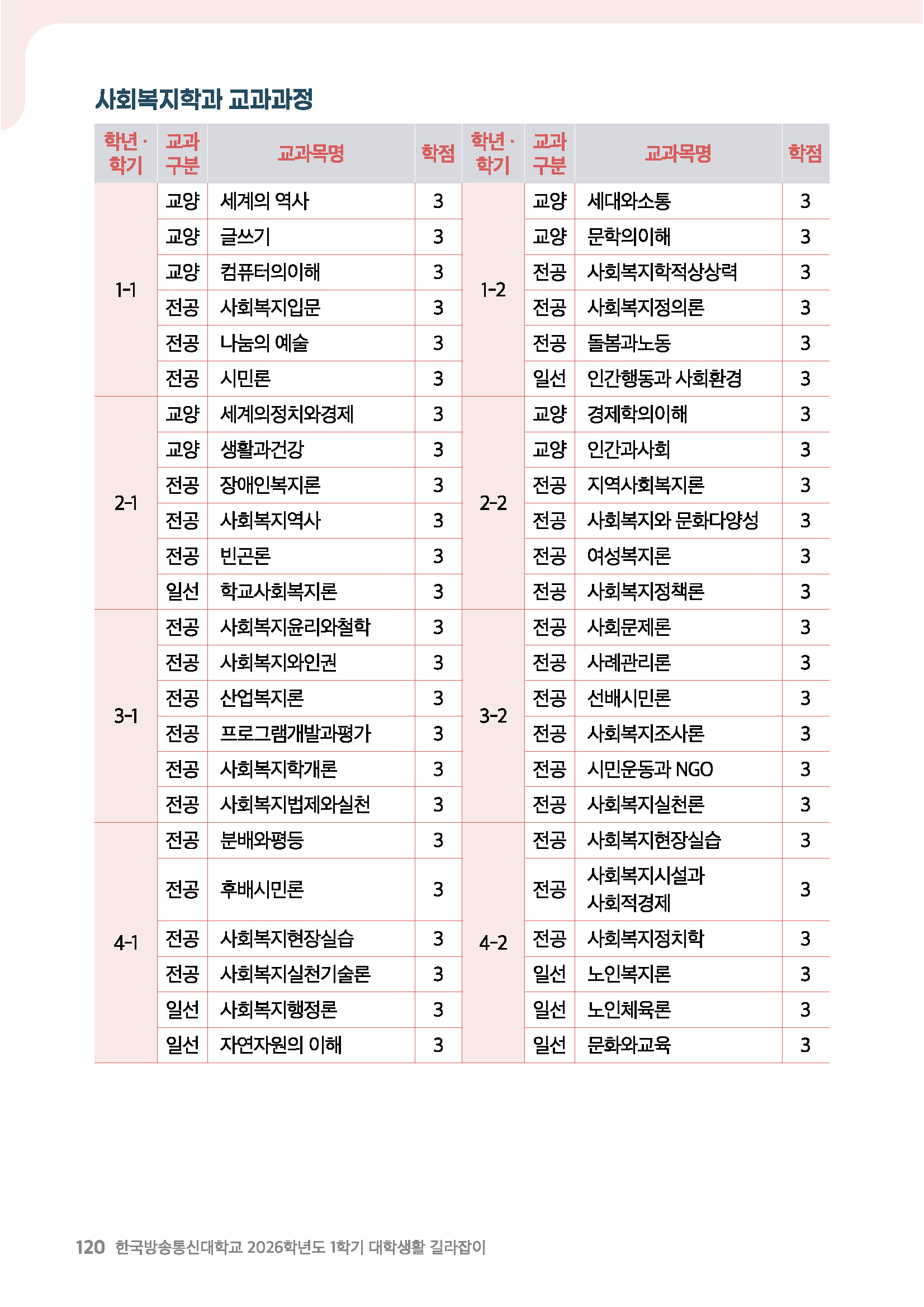 2026학년도 교과과정_페이지_14.jpg